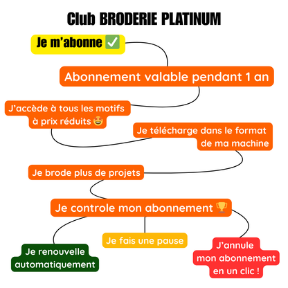 Rejoignez le club BRODERIE PLATINUM et profitez des motifs à 1 euro - Téléchargement illimité pendant 1 an !